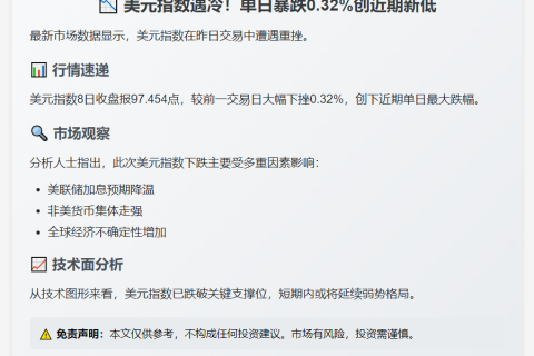 美元指数跌0.32%