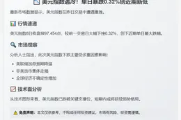 美元指数跌0.32%