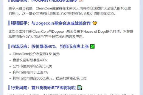 CleanCore豪掷6800万建狗狗币库 股价暴涨40%