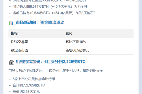 比特币巨鲸4亿美元转投以太坊