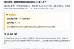 金价亚市跌至3630下方