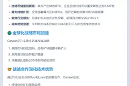 Canaan 8月挖矿98枚比特币，持币量达1547枚