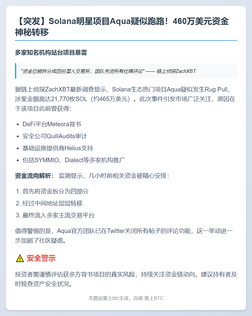 ZachXBT曝Aqua跑路，卷走465万美元