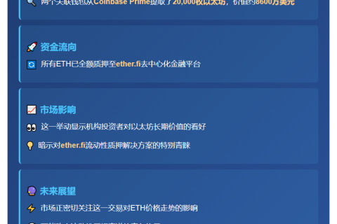 Coinbase两钱包质押2万ETH至ether.fi