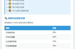 恐慌贪婪指数48 维持中性