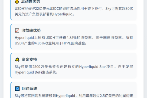 Sky竞逐USDH发行权