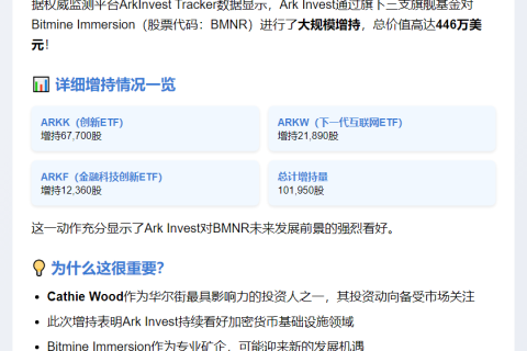 Ark增持BMNR 446万美元