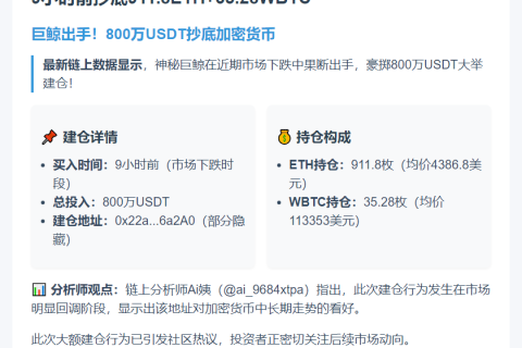 9小时前抄底911.8ETH+35.28WBTC