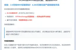 25,562枚MKR转出托管，或流向CEX