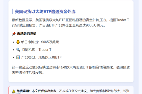 以太坊ETF单日净流出9665万美元