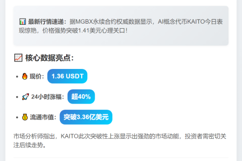 KAITO突破1.41 USDT，24H涨40%