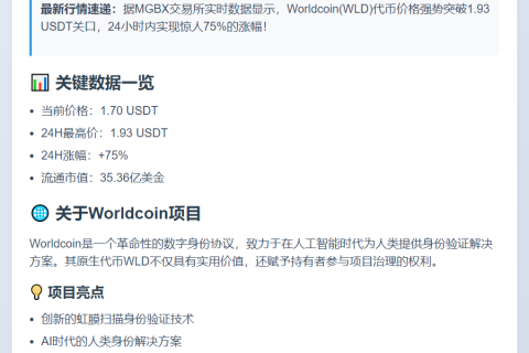 WLD突破1.93 USDT，24H涨75%