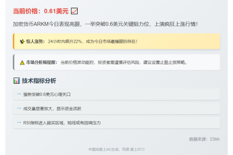 ARKM突破0.6美元