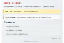 ARKM突破0.6美元