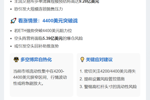 若以太坊跌破4200，CEX多单清算或达9.28亿