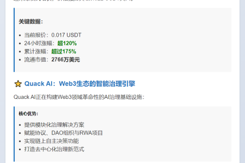 Q突破0.022 USDT，24H暴涨120%