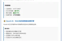 Q突破0.022 USDT，24H暴涨120%