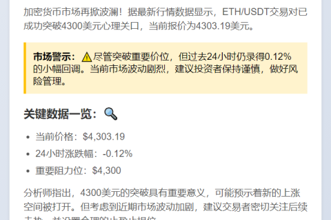 ETH突破4300美元