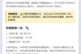 ETH突破4300美元