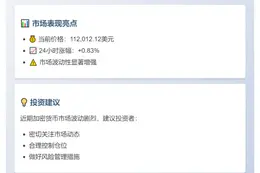比特币突破11.2万美元