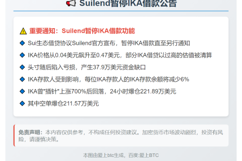 Suilend暂停IKA借款