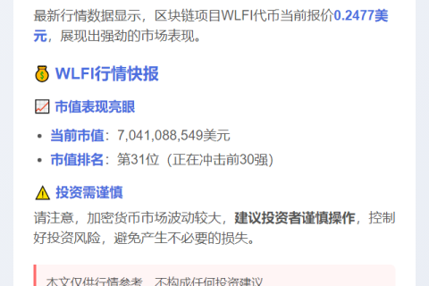 WLFI报价0.2477美元