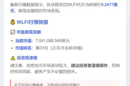 WLFI报价0.2477美元