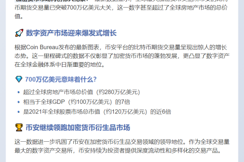 币安比特币期货交易量超700万亿美元
