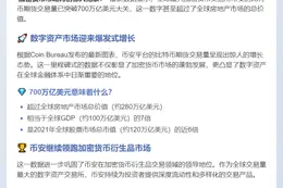 币安比特币期货交易量超700万亿美元
