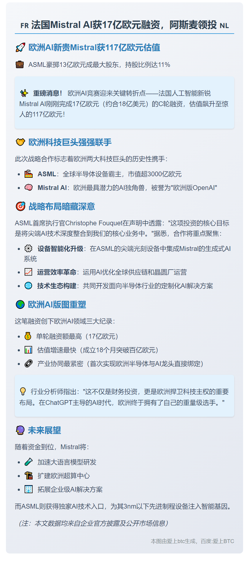 法国Mistral AI获17亿欧元融资，阿斯麦领投