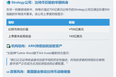 纳斯达克申请代币化股票 或入标普500