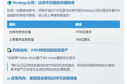 纳斯达克申请代币化股票 或入标普500