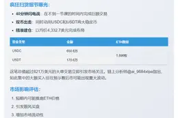 巨鲸豪掷821万美元买入1896枚ETH
