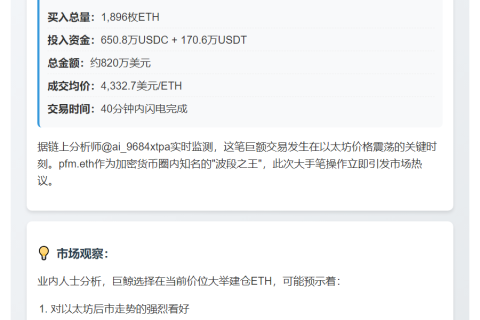 巨鲸豪掷821万USDT购入1896枚ETH
