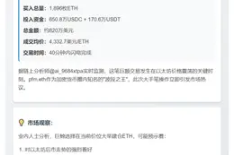 巨鲸豪掷821万USDT购入1896枚ETH