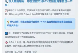 印度加密货币期货占交易所交易量的70-80%