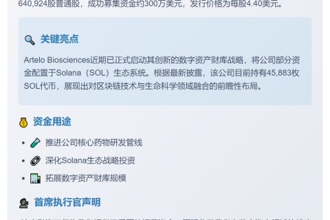Solana财库Artelo募资300万美元
