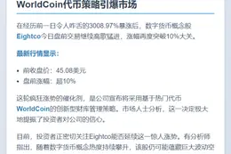 Eightco盘前大涨10%
