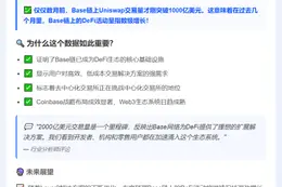 Uniswap交易量Base链破2000亿
