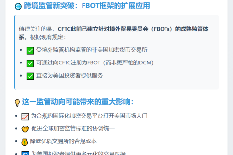 美CFTC探讨认可境外加密平台