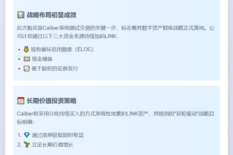 Caliber完成美股LINK代币首购