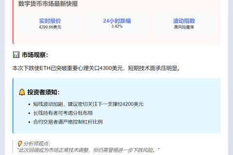ETH跌穿4300刀