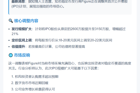 Figure拟扩大IPO规模至3150万股