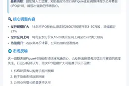 Figure拟扩大IPO规模至3150万股