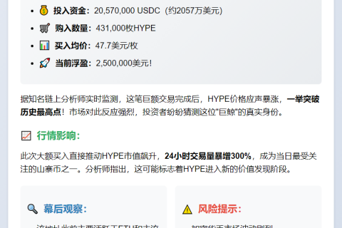 巨鲸43万HYPE浮盈250万