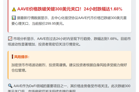 AAVE跌破300美元大关