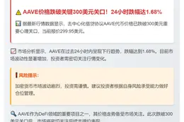 AAVE跌破300美元大关