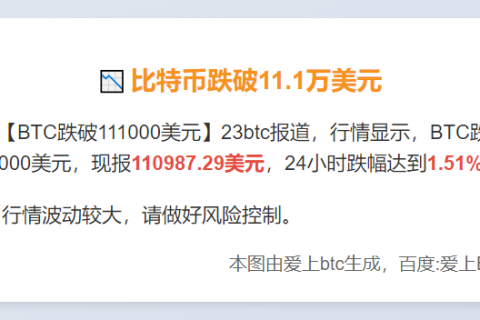 比特币跌破11.1万美元
