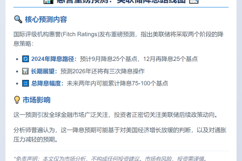 惠誉：美国9月、12月或各降息25基点