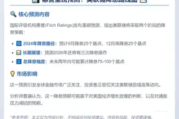 惠誉：美国9月、12月或各降息25基点